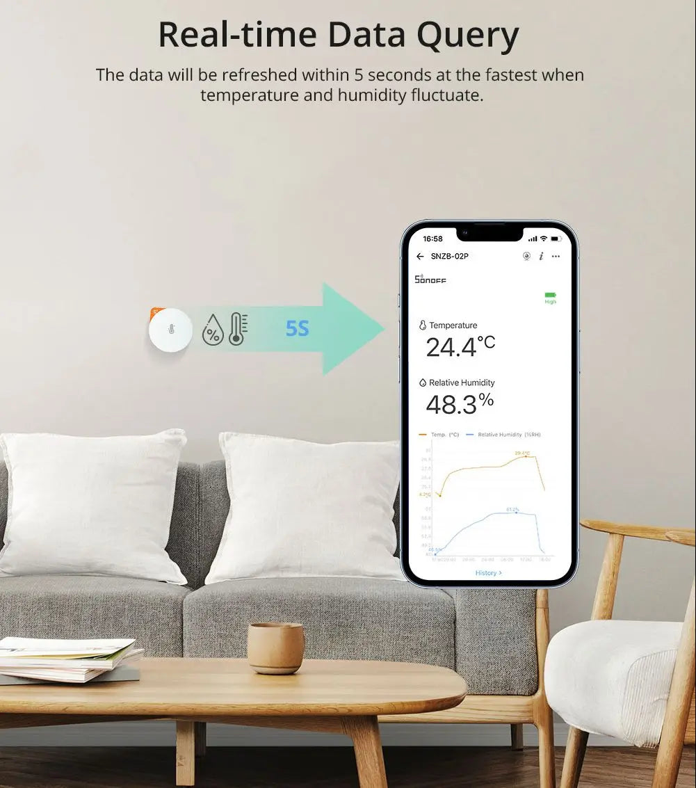 Relevé de température et d'humidité en temps réel dans l'application